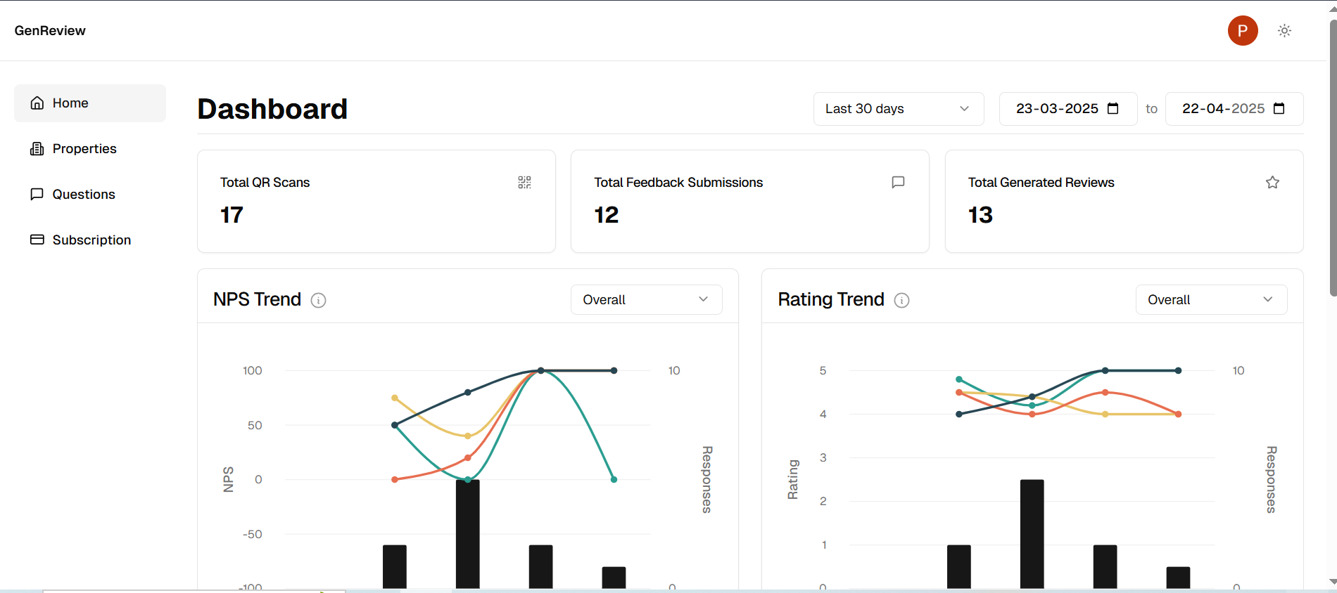 Comprehensive Analytics Dashboard