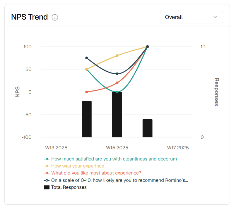 NPS Analysis